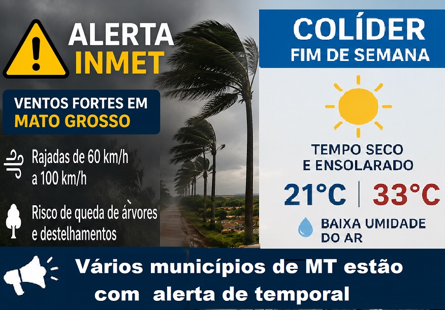Fim de semana em Colíder será de tempo firme, mas alerta meteorológico acende atenção de temporal para várias cidades de MT